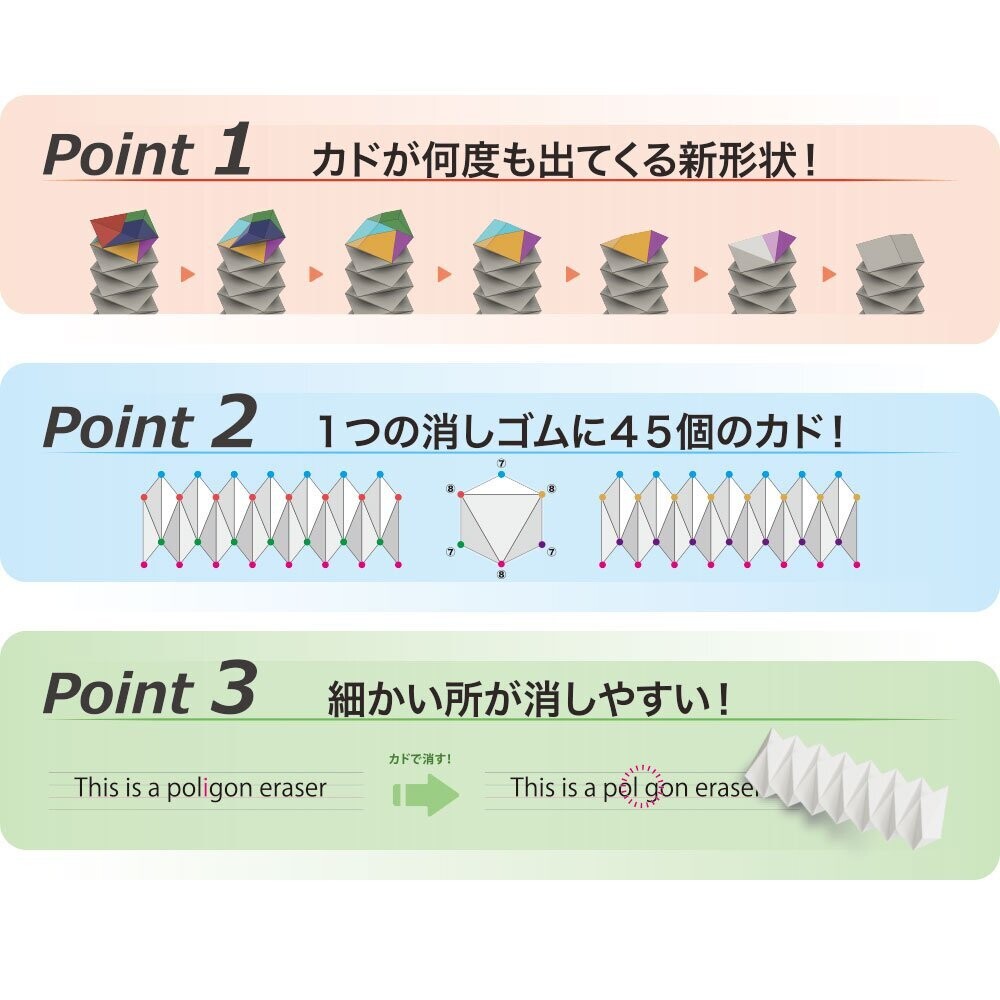 Diagram explaining the Sun-Star Zig Zag Multi-Angle Eraser, showing multiple usable corners, 45 edges, and precision for fine erasing.