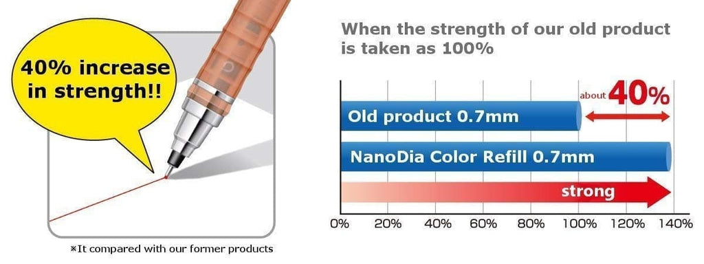 Mitsubishi Uni Nano Dia Coloured Pencil Lead 0.7mm - The Journal Shop