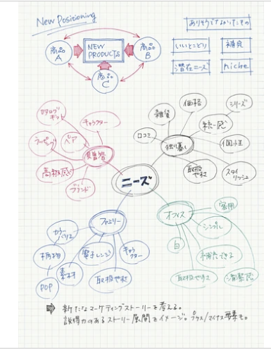 Kokuyo Soft Ring Notebook, Semi B5, Graph Paper - The Journal Shop