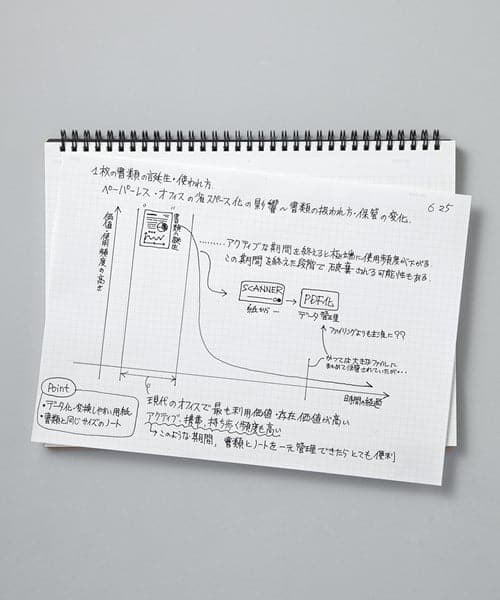 Mnemosyne Imagination A4 Landscape Pad - A4 (Please note: image shows graph paper whereas actual product has plain paper)