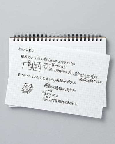 Mnemosyne Inspiration Plain Pad - A5 (Please note: graph paper shown, product has plain paper)